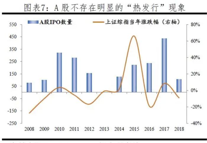 A股为何总是暴涨暴跌？如何慢牛长牛？