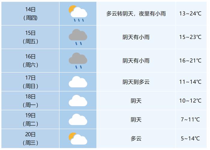 合肥将猛降13℃！冷空气正在路上......