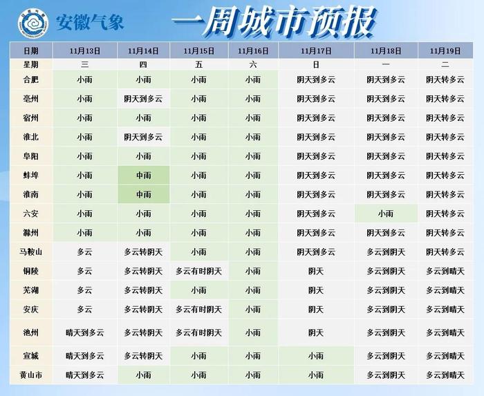 合肥将猛降13℃！冷空气正在路上......