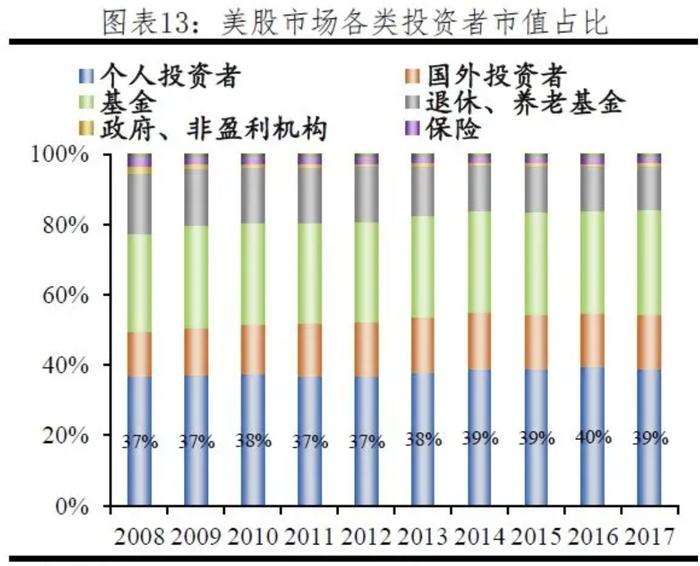 A股为何总是暴涨暴跌？如何慢牛长牛？