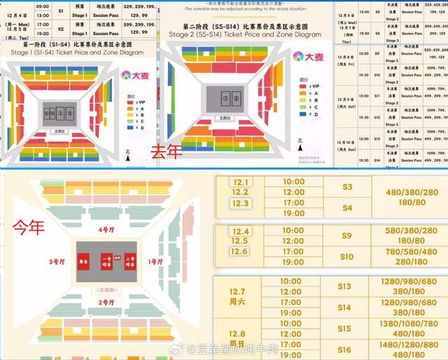 成都混团体世界杯公布票价，球迷吐槽“贵”“低价票区域少”