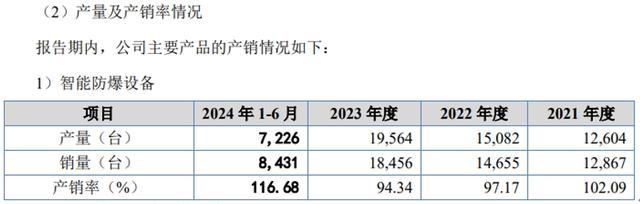 万泰股份账面资金不及应收款20%，多项财务数据存疑