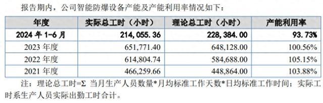 万泰股份账面资金不及应收款20%，多项财务数据存疑