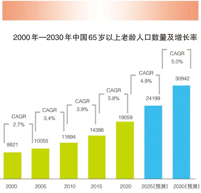 中时调查丨陪诊服务渐热 市场鱼龙混杂