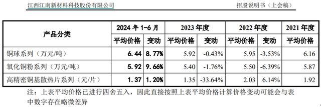 江南新材多处财务数据存在疑点，营收规模与外部评价不一致