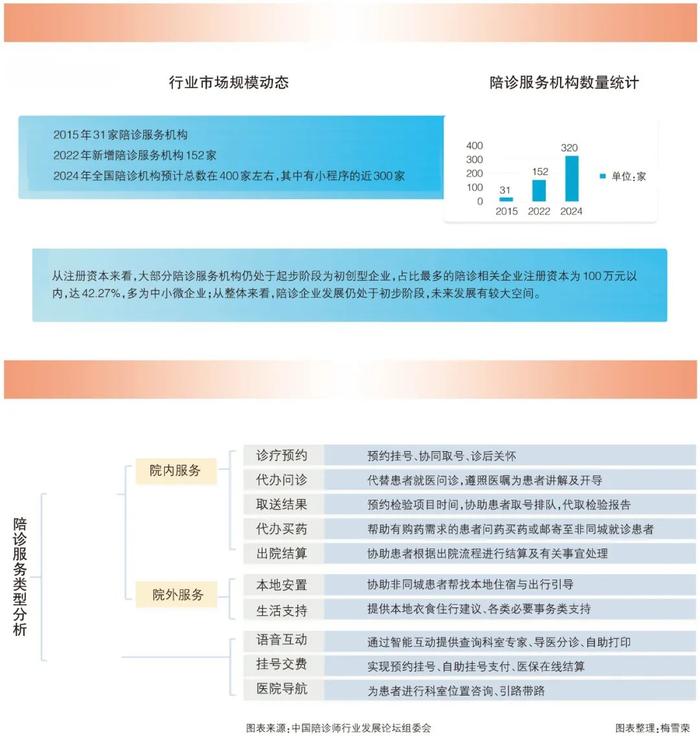 中时调查丨陪诊服务渐热 市场鱼龙混杂