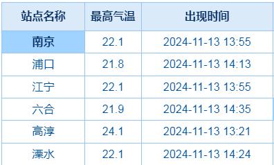 天气要变！南京明晚迎降水，冷空气蓄势待发！