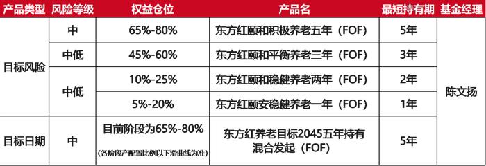 逐渐走红的“银发经济”，我们该如何参与？