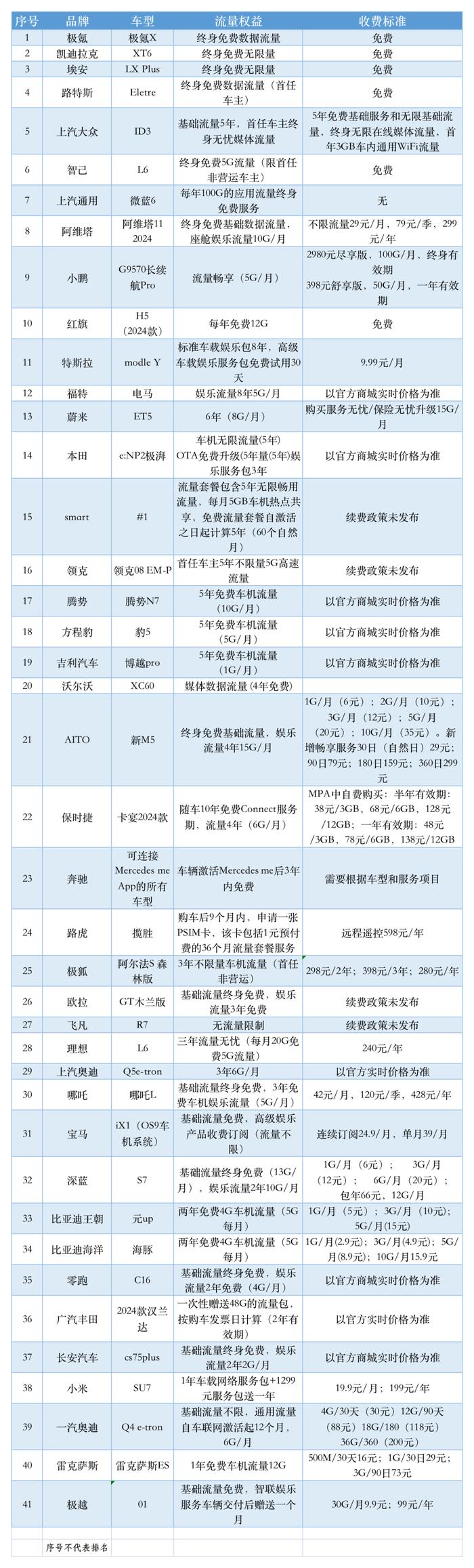*以上数据截止2024年10月28日,如有变动以官方公布为准