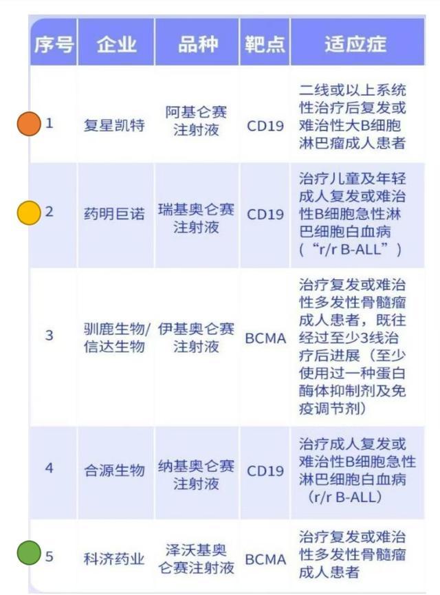 超百万元一针的CAR-T创新药，如何保障质量安全有效？