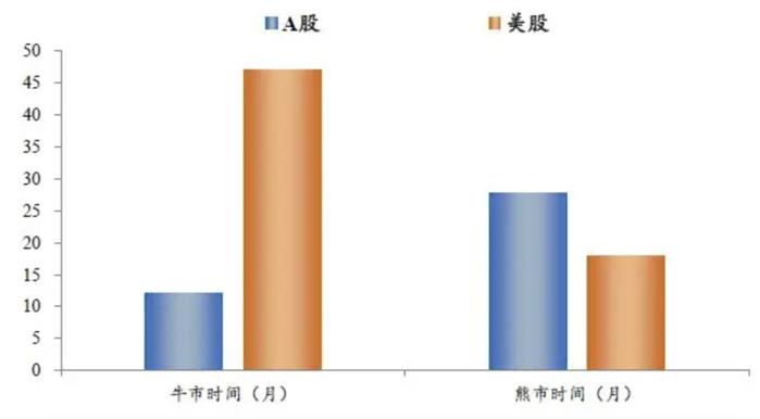 A股为何总是暴涨暴跌？如何慢牛长牛？