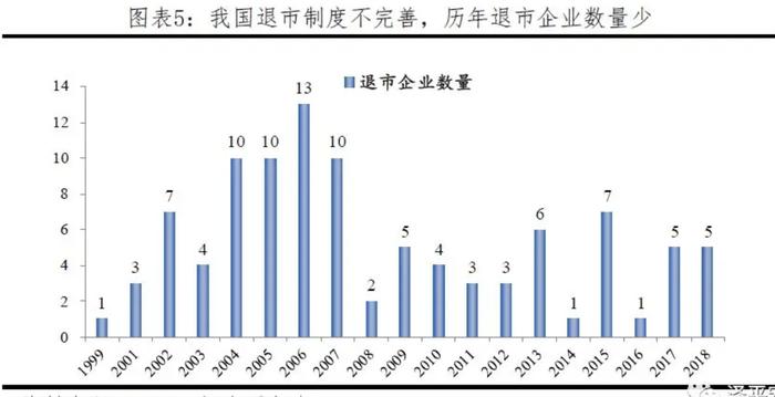 A股为何总是暴涨暴跌？如何慢牛长牛？