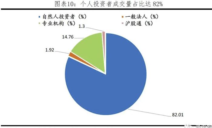 A股为何总是暴涨暴跌？如何慢牛长牛？