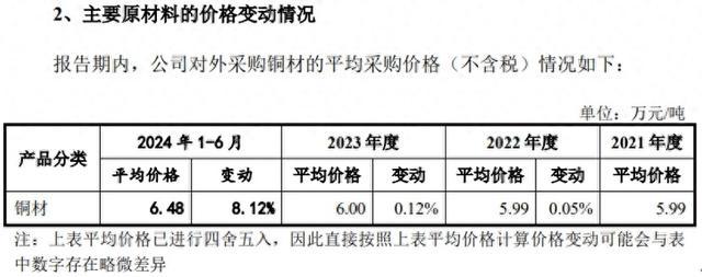 江南新材多处财务数据存在疑点，营收规模与外部评价不一致