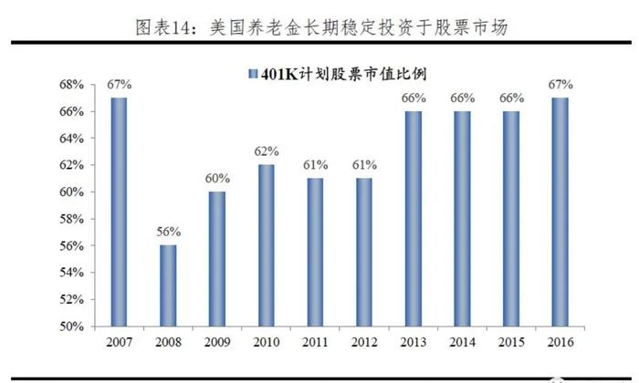 A股为何总是暴涨暴跌？如何慢牛长牛？