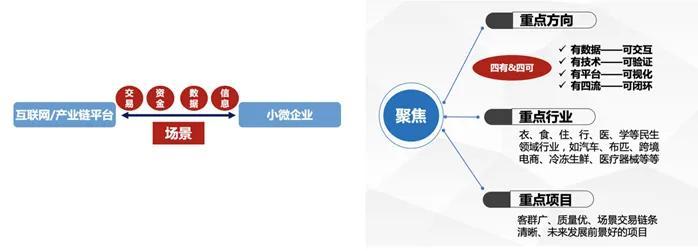 国内6家知名银行供应链金融模式全景解析！