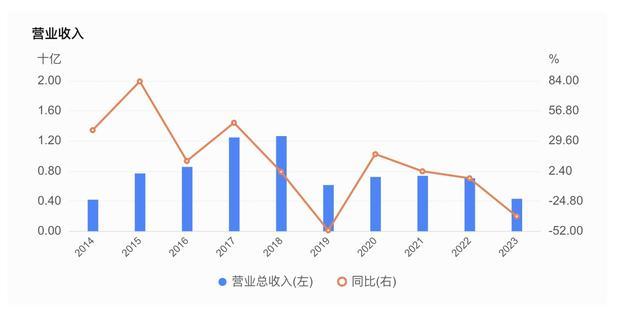 挪资风波落幕：获刑三年半，翰宇药业袁建成挪用资金罪终审定罪