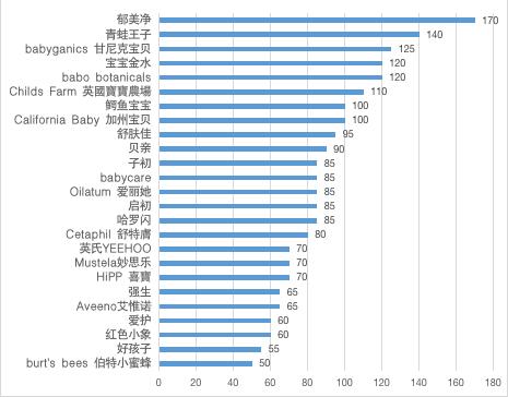 质检资讯｜深、澳消委会联合发布儿童洗发沐浴二合一产品比较试验