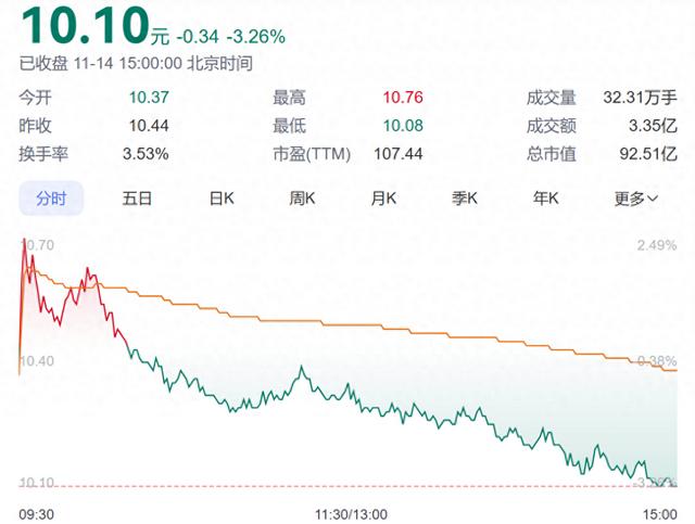 股价连续三十个交易日低于转股价格的70% 游族网络发出可转债回售第四次提示