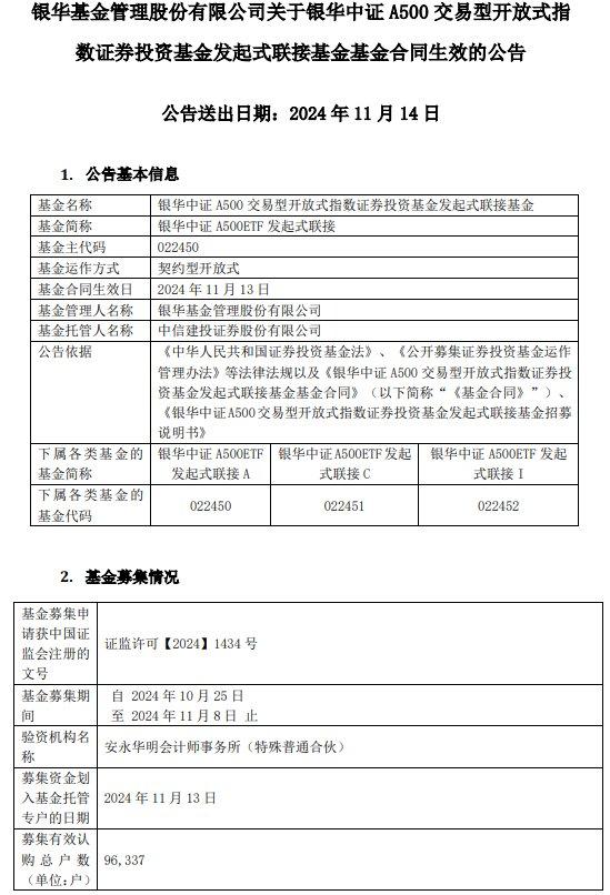 银华中证A500ETF发起式联接成立 募集金额33.36亿元