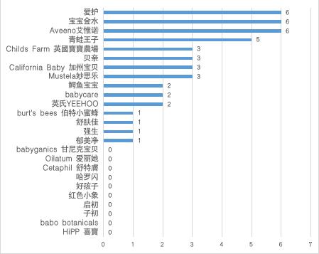 质检资讯｜深、澳消委会联合发布儿童洗发沐浴二合一产品比较试验