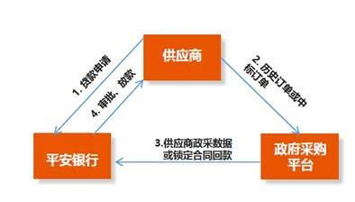 国内6家知名银行供应链金融模式全景解析！