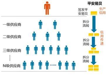 国内6家知名银行供应链金融模式全景解析！