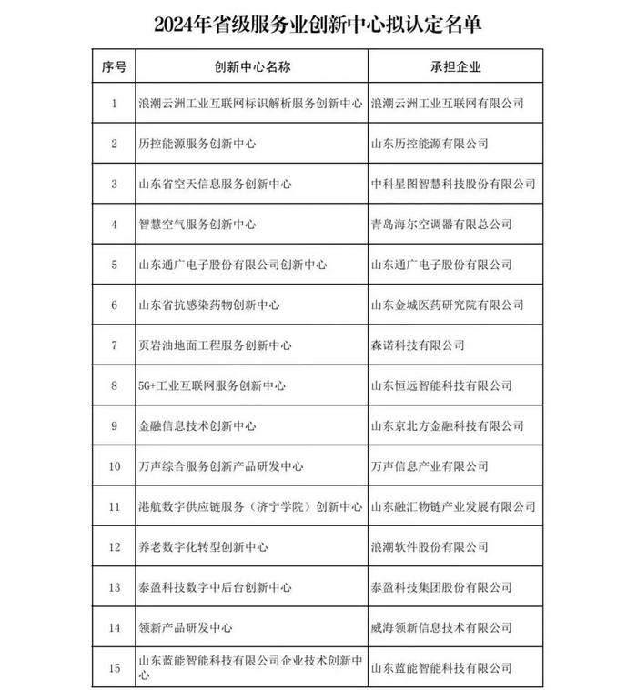 济南市住建局拟出台新措施||中央决定：张青松履新||樊振东、马龙、陈梦，退赛！