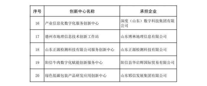 济南市住建局拟出台新措施||中央决定：张青松履新||樊振东、马龙、陈梦，退赛！