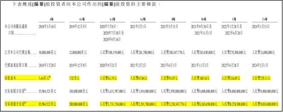 8轮融资，红杉百度联想加持，又一家自动驾驶公司冲刺IPO