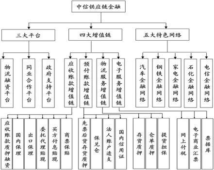 国内6家知名银行供应链金融模式全景解析！