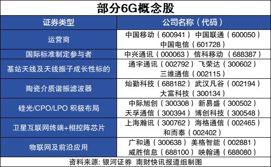 重磅利好！全球6G发展大会举行，这些概念股有望受益（附名单）