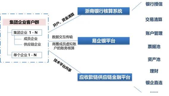 国内6家知名银行供应链金融模式全景解析！