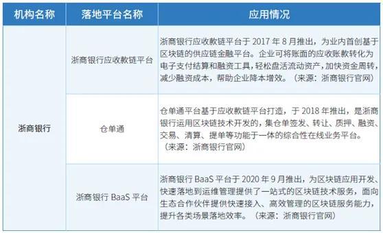 国内6家知名银行供应链金融模式全景解析！