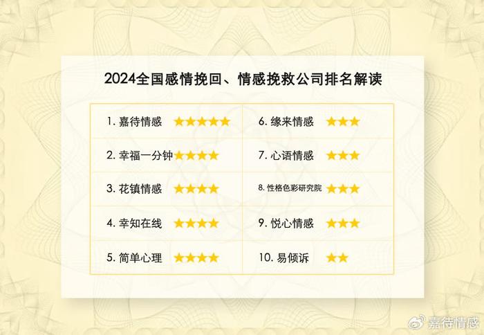 2024下半年国内十大婚姻感情挽回、情感修复服务排名全解析