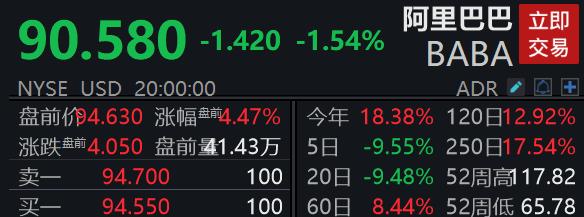 阿里巴巴美股盘前涨超4%，集团2025财年Q2收入同比增长5%