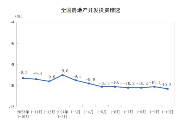 全国商品房销售额连续6个月降幅收窄，“房价回稳迹象初步显现”