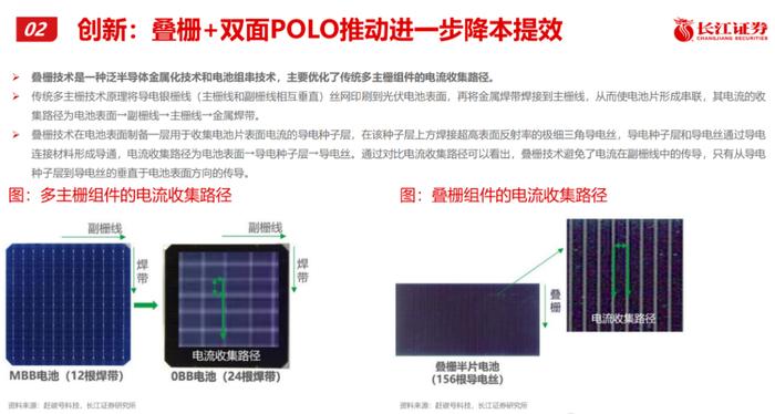 新技术突破？时创能源股价疯狂背后