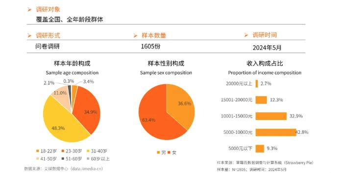 睡眠里有大市场