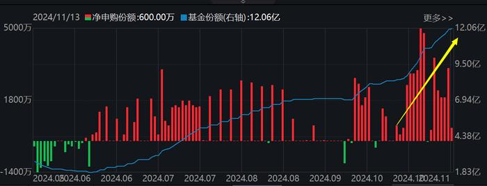 房地产交易税收减免落地，影响几何？“月月评估分红”的港股通红利30ETF(513820)连续8日强势吸筹超1.6亿元，融资余额再创新高！