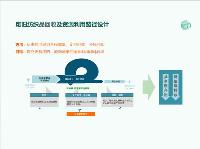 中国纺织工业联合会环资委王琳：需构建更加有序、流向清晰的循环利用闭环体系