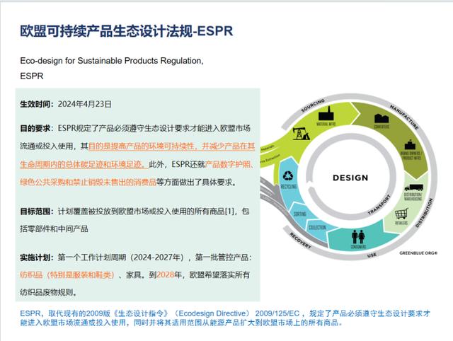 中国纺织工业联合会环资委王琳：需构建更加有序、流向清晰的循环利用闭环体系