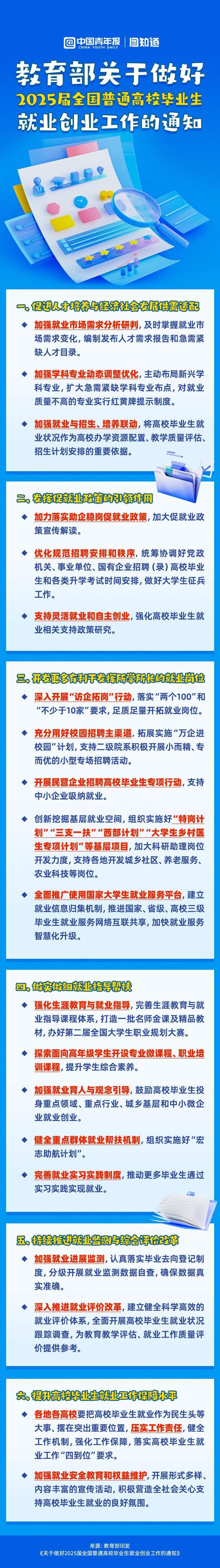 图知道｜多措并举促就业创业，毕业生请查收