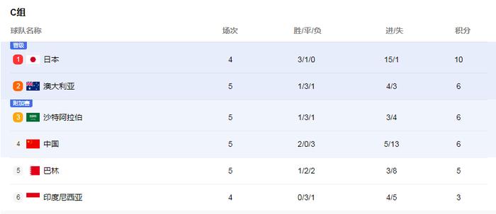 全场精彩瞬间回顾→国足1：0绝杀巴林，从地狱到天堂