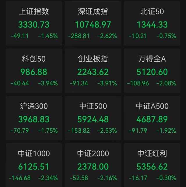 今天，双双大跌！创新低！