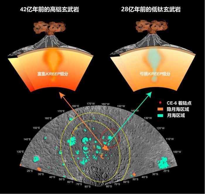 嫦娥六号月壤样本首批研究成果为月球演化提供关键科学证据