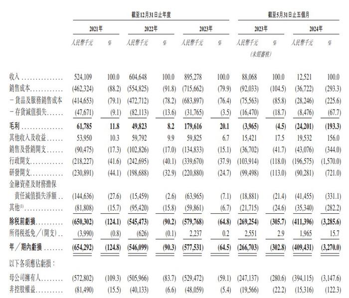 新股消息丨重塑能源通过港交所聆讯 总销售输出功率位居中国氢燃料电池系统市场第一