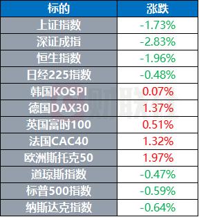 美元指数连涨5天升破107关口 鲍威尔声称不急于降息 | 环球市场