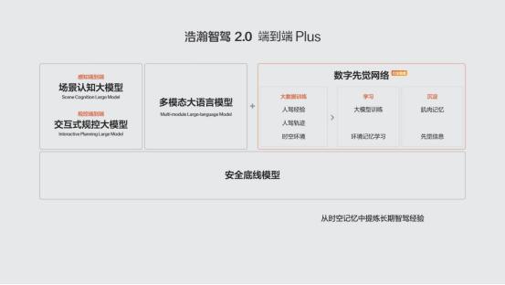 极氪发布浩瀚智驾2.0技术，2024广州国际车展全系车型亮相