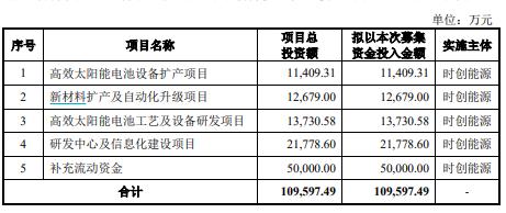 新技术突破？时创能源股价疯狂背后